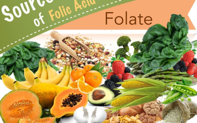 Dinh dưỡng khi mang thai 2 tuần đầu: Acid folic (Vitamin B9)