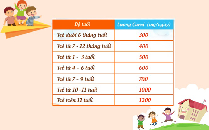 Nhu cầu canxi theo từng độ tuổi