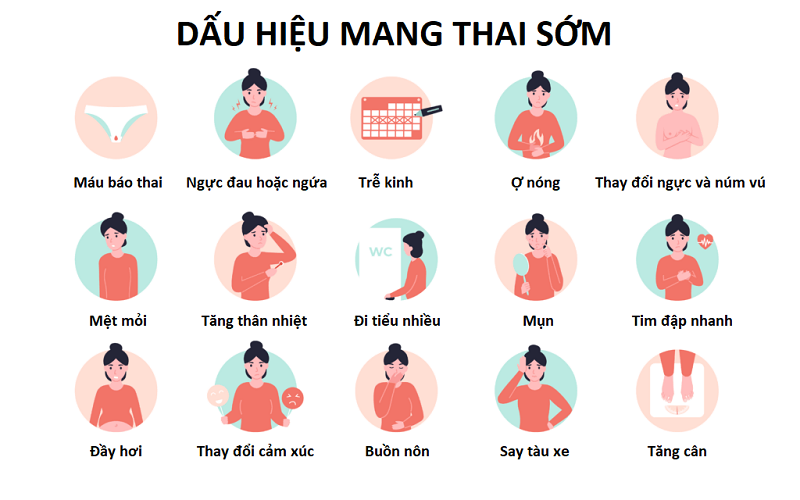 Những dấu hiệu mang thai sớm