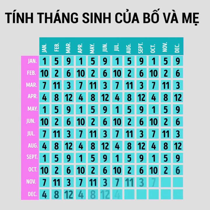 Cách tính sinh con trai con gái theo tuổi bố mẹ