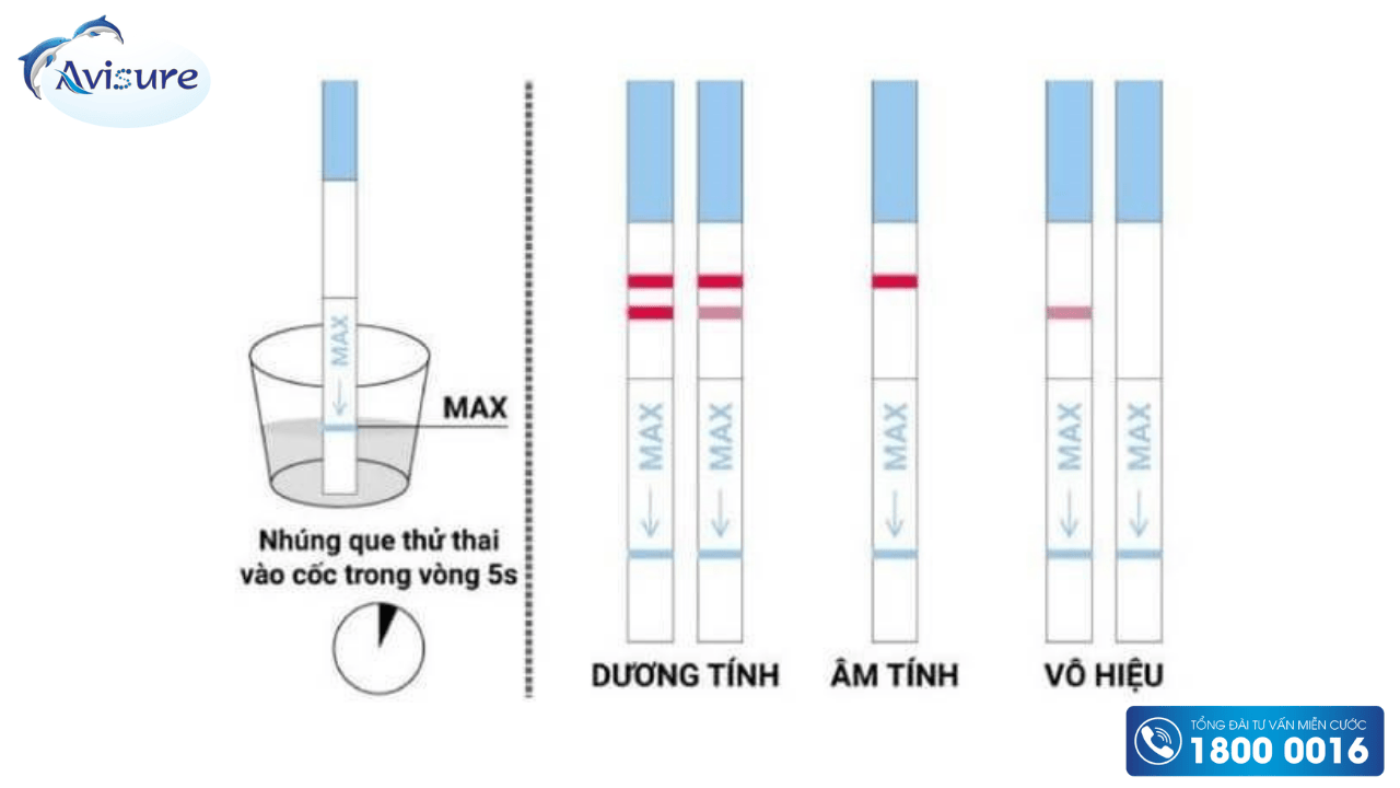 Hướng dẫn cách đọc que thử thai đúng 