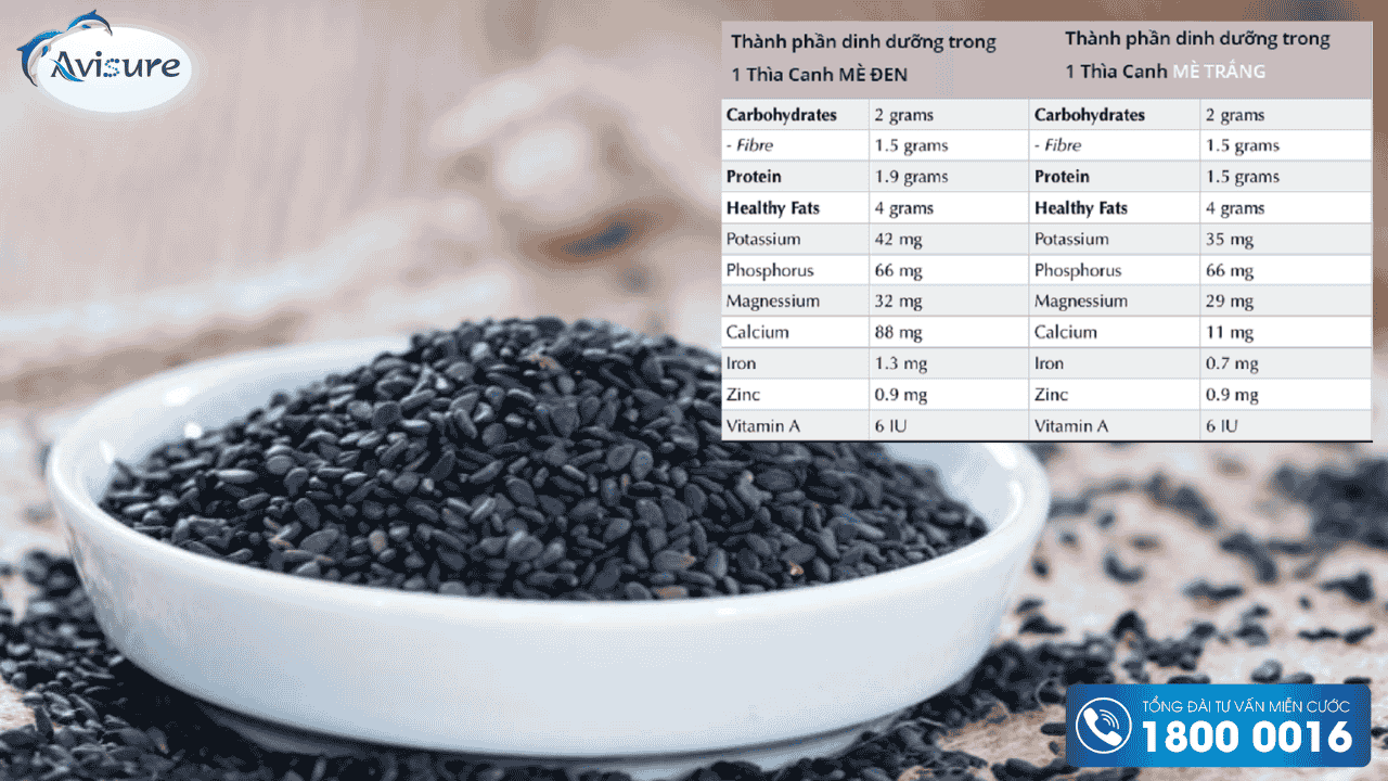 Thành phần dinh dưỡng của mè đen