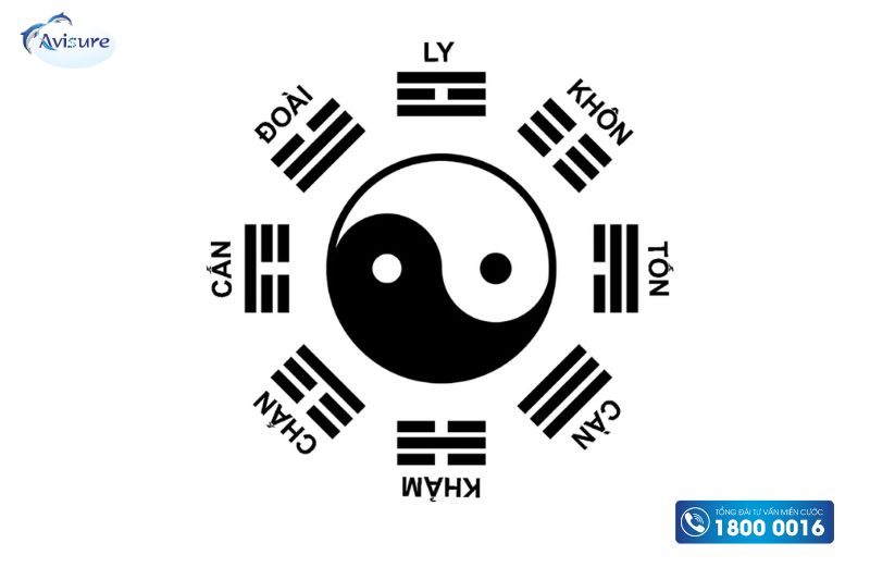 cách tính tháng thụ thai để sinh con trai theo bát quái