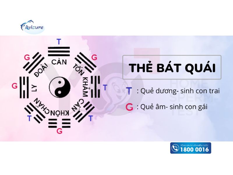 Cách tính trai hay gái theo bát quái âm dương