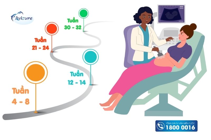 mốc đi siêu âm thai có được ăn sáng không